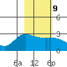 Finch Cove tide chart for Thursday, February 9, 2023