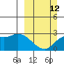 Finch Cove tide chart for Sunday, March 12, 2023