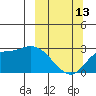 Finch Cove tide chart for Monday, March 13, 2023