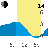 Finch Cove tide chart for Tuesday, March 14, 2023