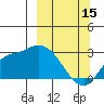 Finch Cove tide chart for Wednesday, March 15, 2023