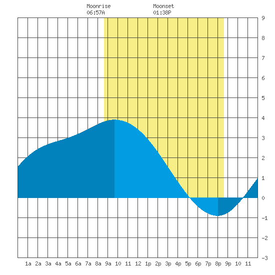 Finch Cove tide chart for Thursday, March 16, 2023