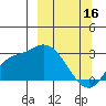 Finch Cove tide chart for Thursday, March 16, 2023