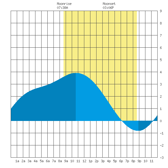 Finch Cove tide chart for Friday, March 17, 2023