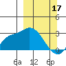Finch Cove tide chart for Friday, March 17, 2023