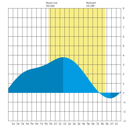 Finch Cove tide chart for Saturday, March 18, 2023