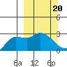 Finch Cove tide chart for Monday, March 20, 2023