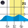 Finch Cove tide chart for Tuesday, March 21, 2023