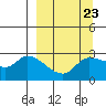 Finch Cove tide chart for Thursday, March 23, 2023