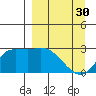 Finch Cove tide chart for Thursday, March 30, 2023