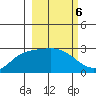 Finch Cove tide chart for Monday, March 6, 2023