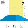 Finch Cove tide chart for Tuesday, March 7, 2023