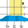 Finch Cove tide chart for Wednesday, March 8, 2023