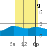 Finch Cove tide chart for Thursday, March 9, 2023