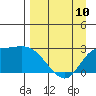 Finch Cove tide chart for Monday, April 10, 2023