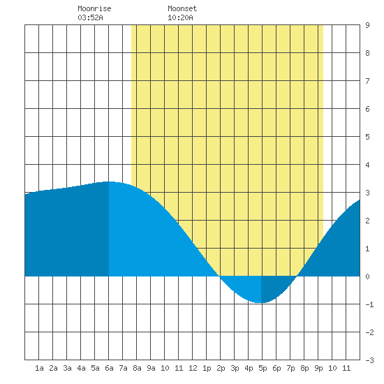 Finch Cove tide chart for Tuesday, April 11, 2023