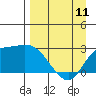 Finch Cove tide chart for Tuesday, April 11, 2023