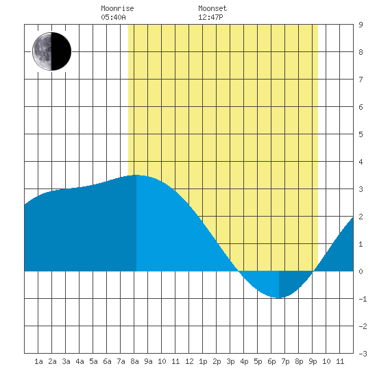 Finch Cove tide chart for Thursday, April 13, 2023