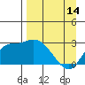 Finch Cove tide chart for Friday, April 14, 2023