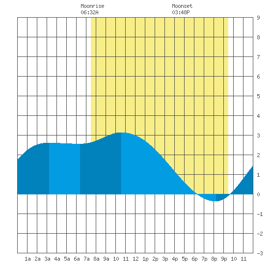 Finch Cove tide chart for Saturday, April 15, 2023