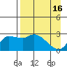 Finch Cove tide chart for Sunday, April 16, 2023