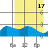 Finch Cove tide chart for Monday, April 17, 2023