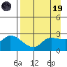 Finch Cove tide chart for Wednesday, April 19, 2023