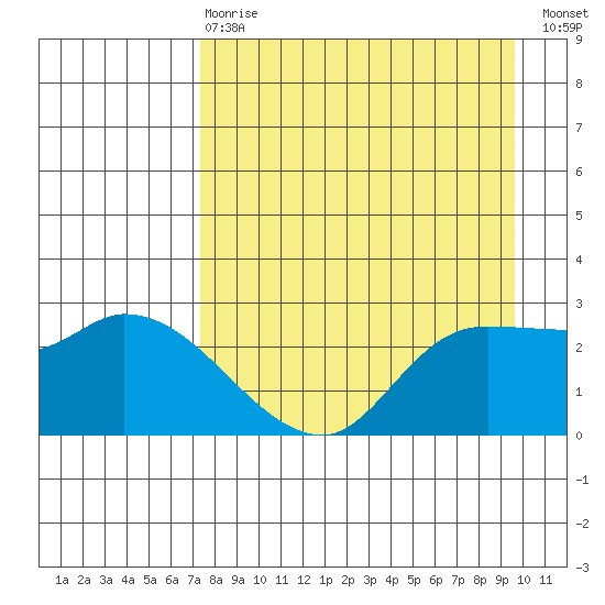 Finch Cove tide chart for Thursday, April 20, 2023