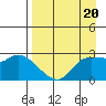 Finch Cove tide chart for Thursday, April 20, 2023