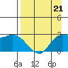 Finch Cove tide chart for Friday, April 21, 2023