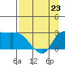 Finch Cove tide chart for Sunday, April 23, 2023