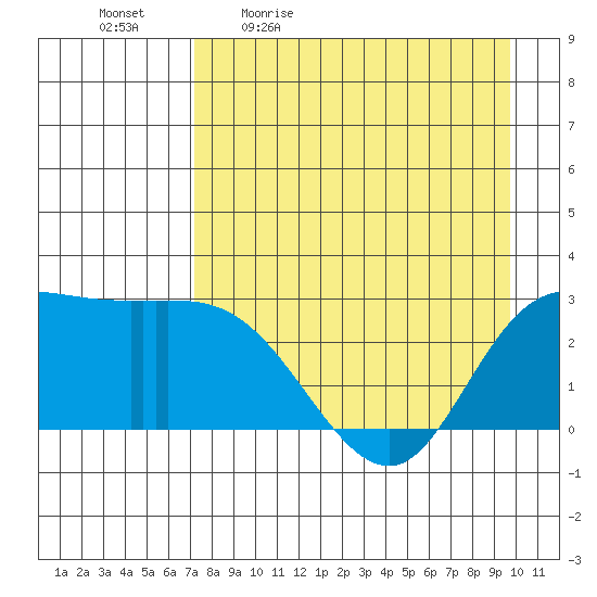 Finch Cove tide chart for Monday, April 24, 2023