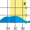 Finch Cove tide chart for Sunday, April 2, 2023