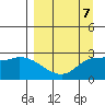 Finch Cove tide chart for Friday, April 7, 2023