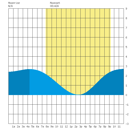 Finch Cove tide chart for Saturday, April 8, 2023