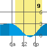 Finch Cove tide chart for Sunday, April 9, 2023