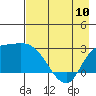 Finch Cove tide chart for Wednesday, May 10, 2023