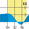 Finch Cove tide chart for Thursday, May 11, 2023