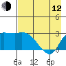 Finch Cove tide chart for Friday, May 12, 2023