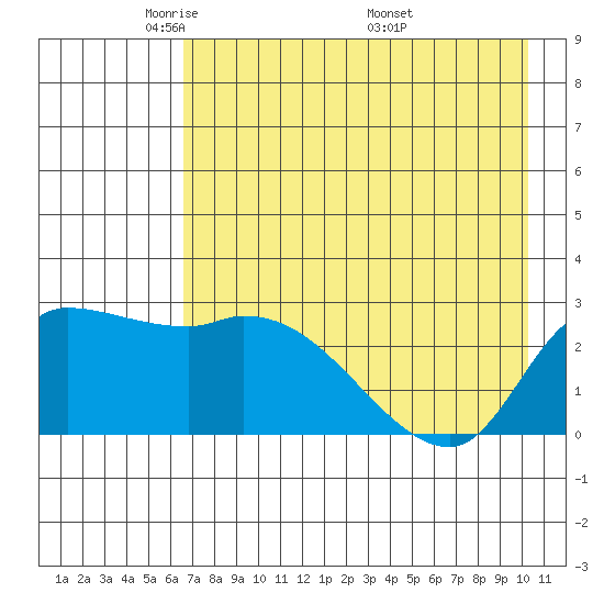 Finch Cove tide chart for Saturday, May 13, 2023