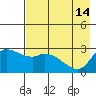 Finch Cove tide chart for Sunday, May 14, 2023