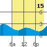 Finch Cove tide chart for Monday, May 15, 2023