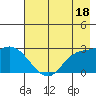 Finch Cove tide chart for Thursday, May 18, 2023