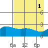 Finch Cove tide chart for Monday, May 1, 2023