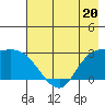 Finch Cove tide chart for Saturday, May 20, 2023