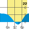 Finch Cove tide chart for Monday, May 22, 2023