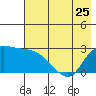 Finch Cove tide chart for Thursday, May 25, 2023