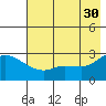 Finch Cove tide chart for Tuesday, May 30, 2023