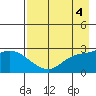 Finch Cove tide chart for Thursday, May 4, 2023
