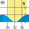 Finch Cove tide chart for Friday, May 5, 2023